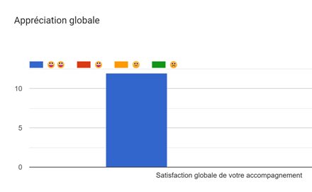 Satisfaction globale