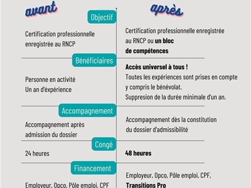 Magalie vous dit tout sur la VAE / Validation des Acquis de l’Expérience